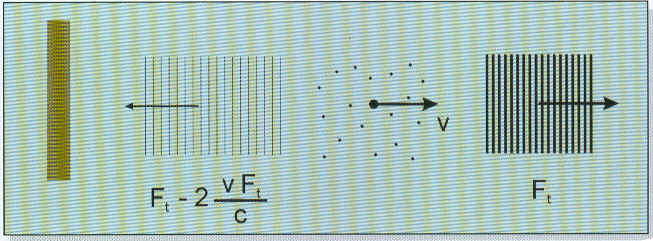 Aquadopp Profiler  CURRENT PROFILER  “阔龙